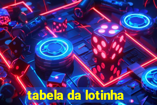 tabela da lotinha